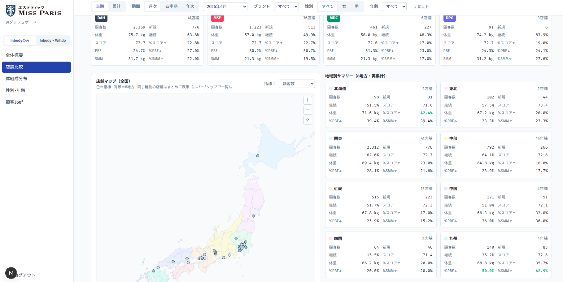 InBody x Wildo Dashboard Analysis